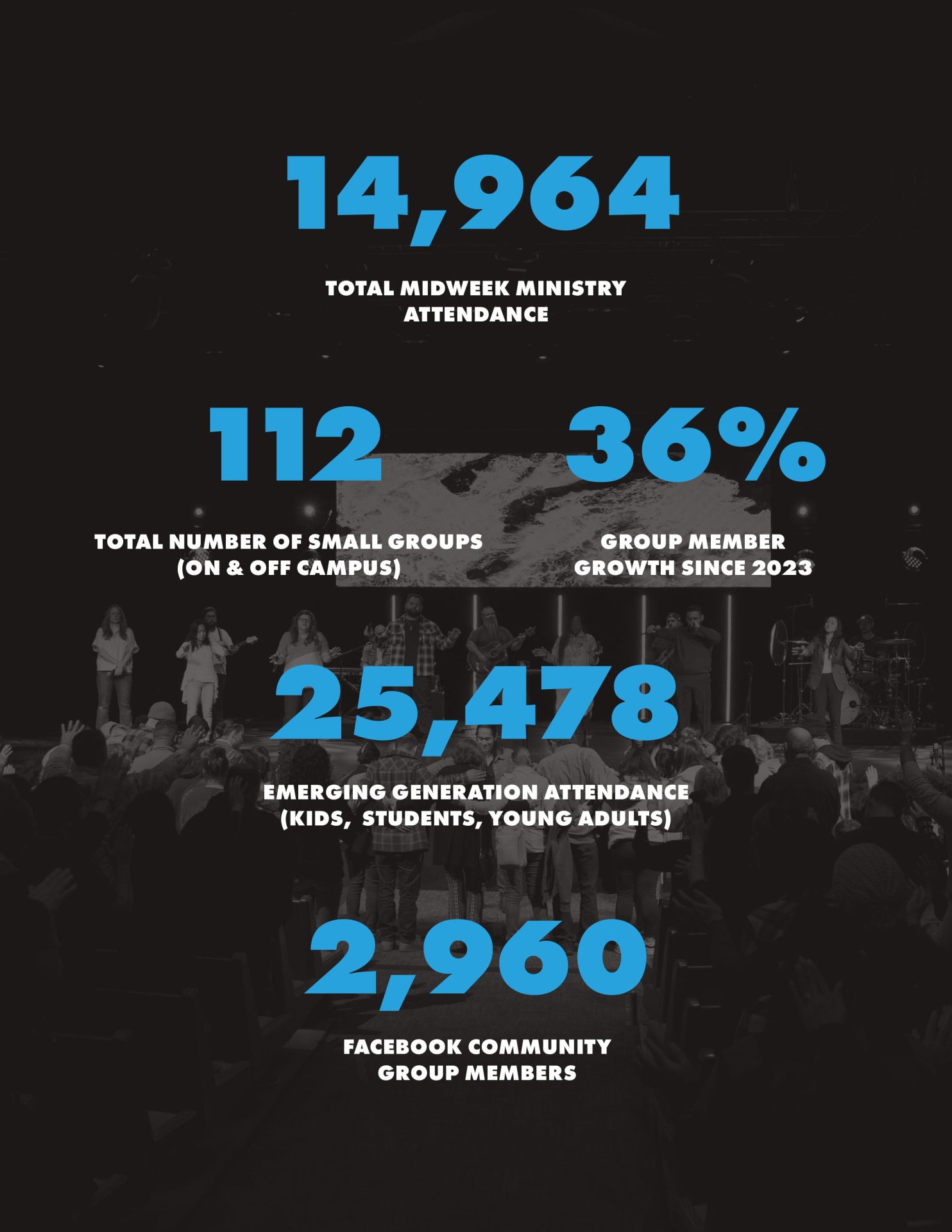 impact report page 6